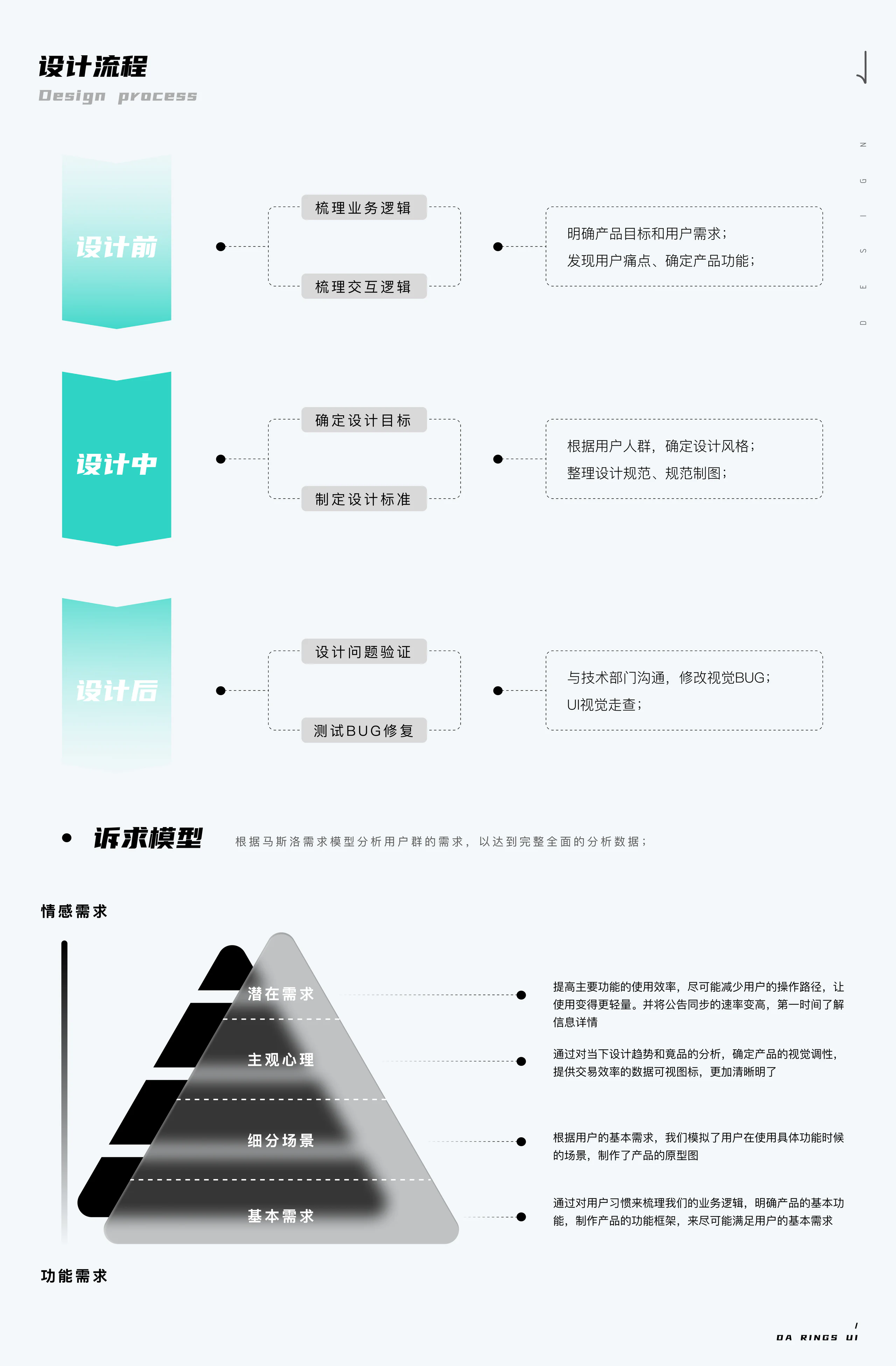 Da Ring 项目展示 3