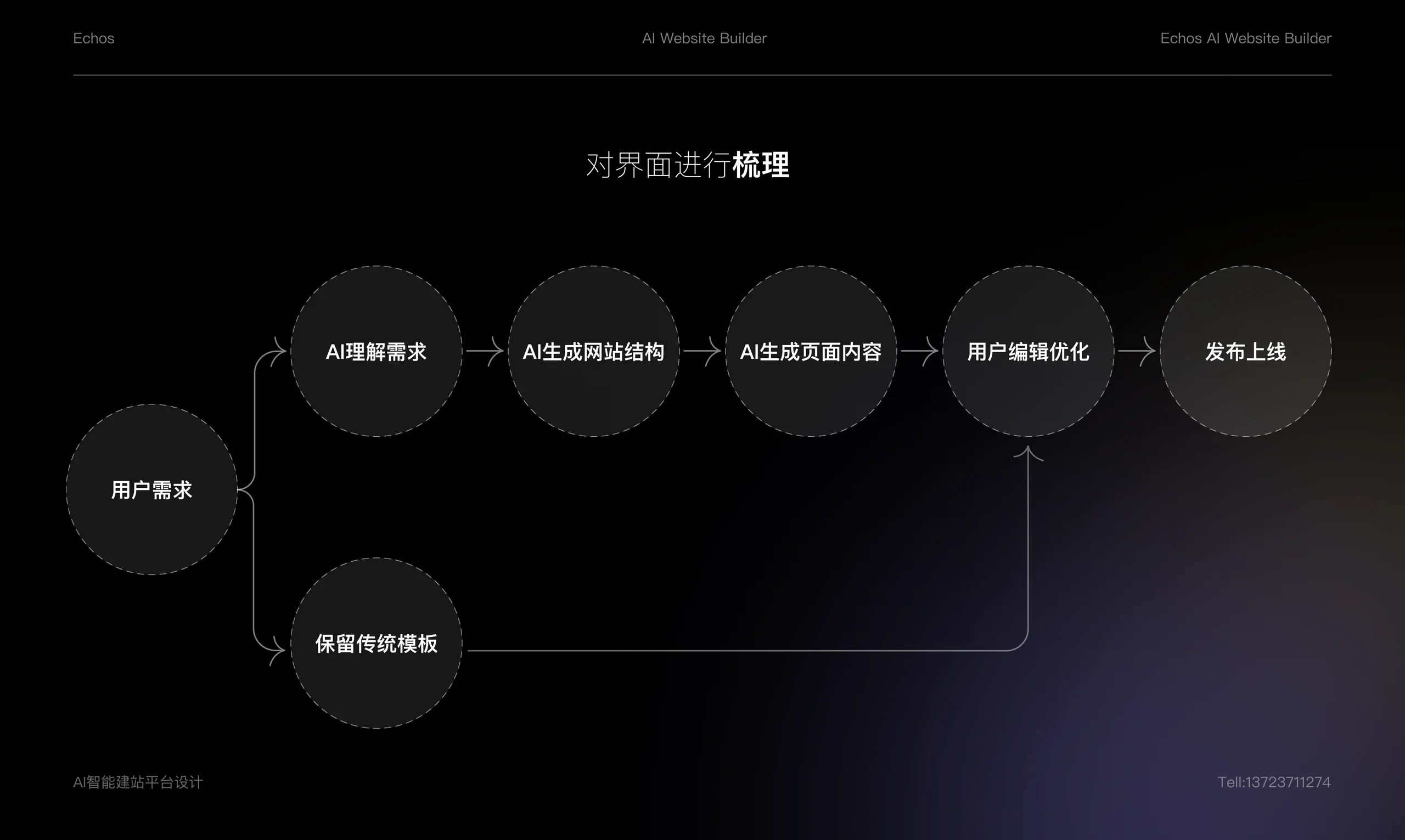 Echos 项目展示 6